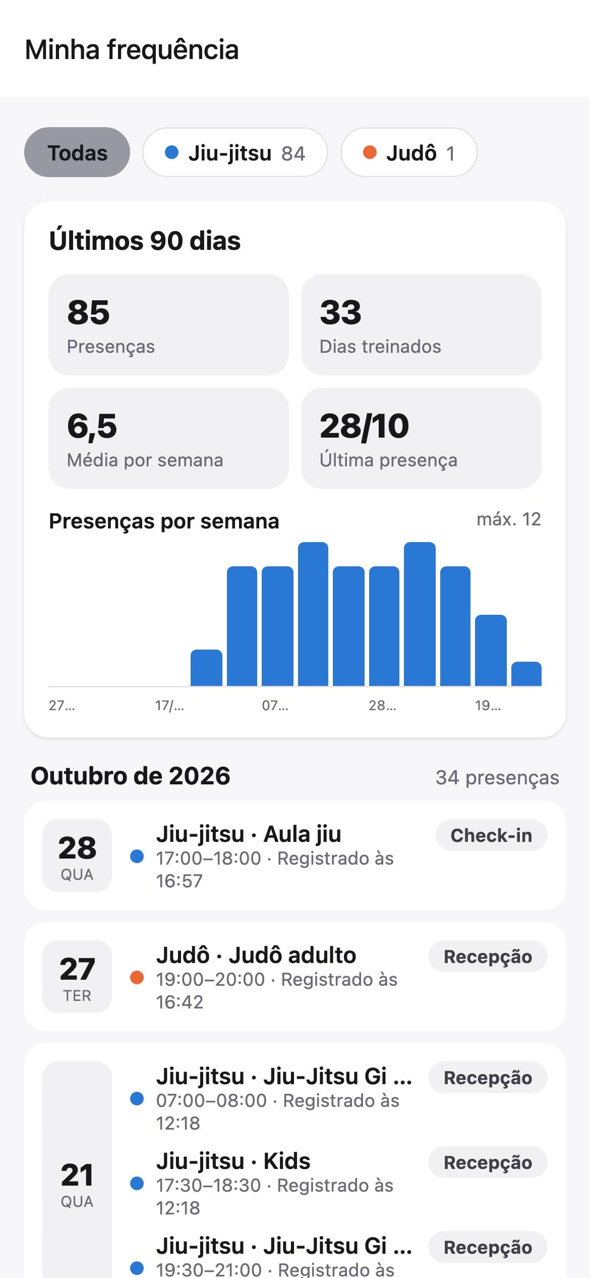 Frequência